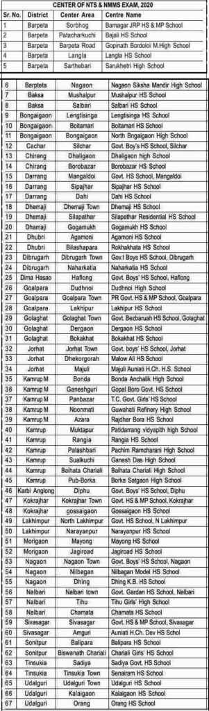 National Talent Search Examination Assam 2020 Exam Centers